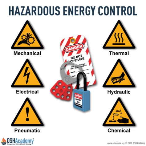 Lockout/Tagout LOTO Procedures for Control of Hazardous Energy.